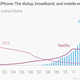 Image for article titled The Quartz Chart of the Year™ will look something like this
